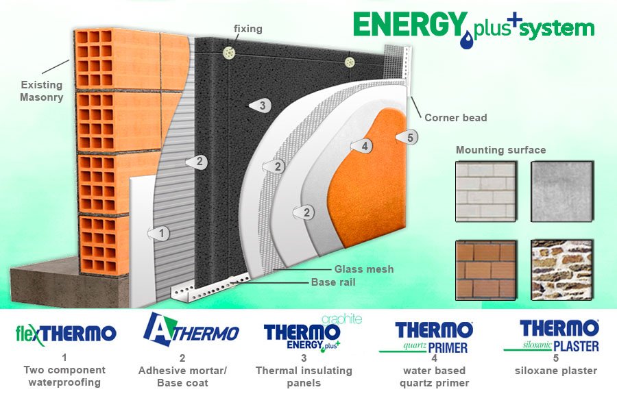 external thermal insulation