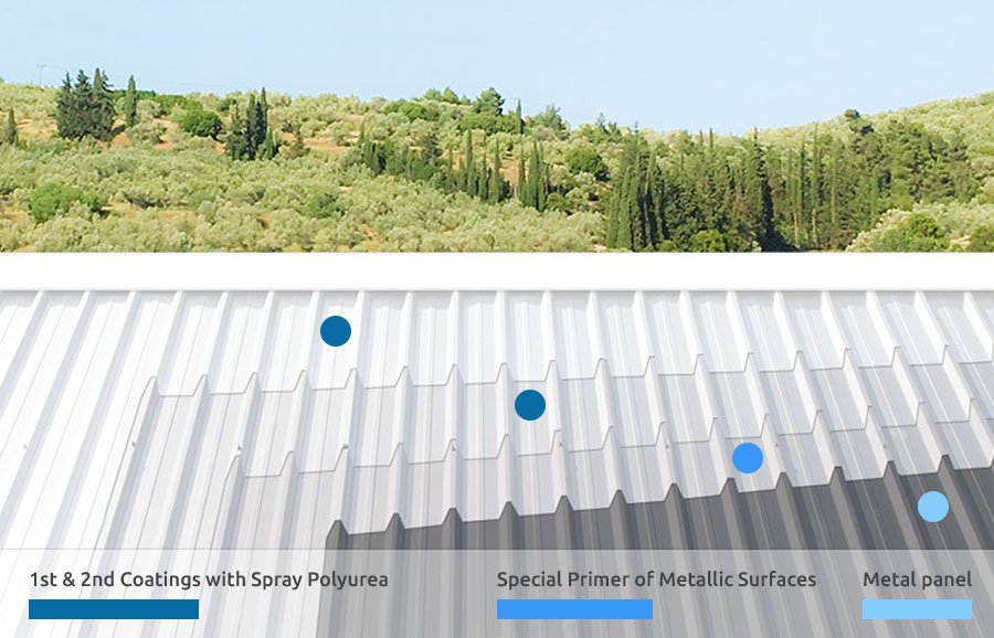 Industrial roofing with Spray Polyurea
