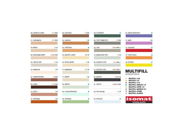 Isomat Multifill αποχρώσεις