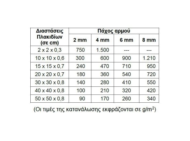 Isomat Multifill κατανάλωση