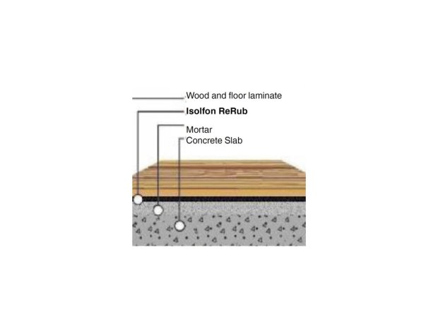 Ηχομονωτική αντικραδασμική μεμβράνη Isolfon ReRub 5mm ( Ρολό 10m2 )