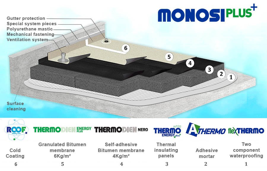economical flat roof insulation with eps
