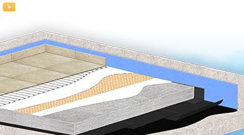 filling and waterproofing of balconies